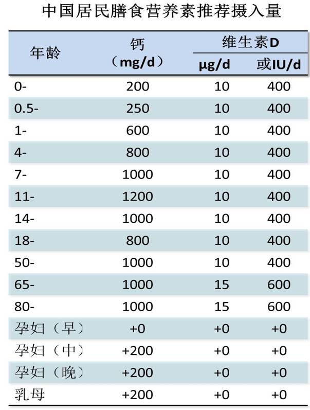 补钙用什么钙最好