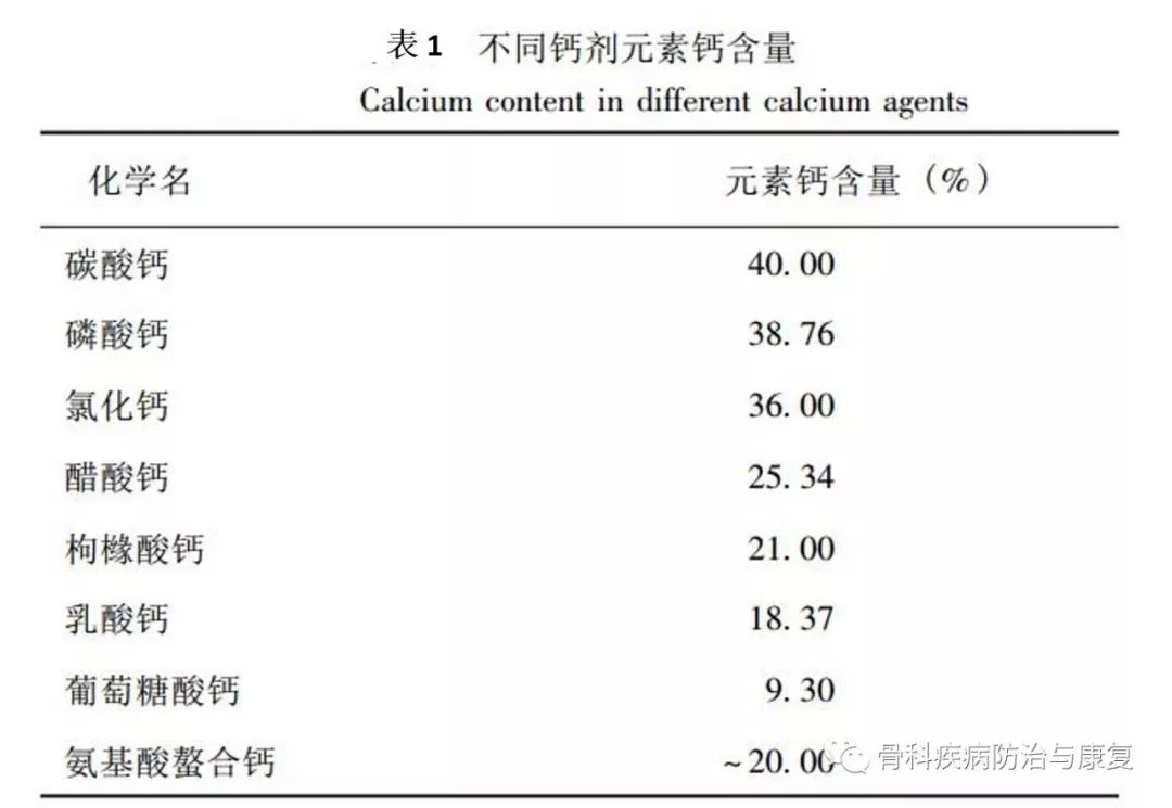 早上补钙好还是晚上补钙好