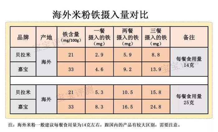 补铁一般补多长时间