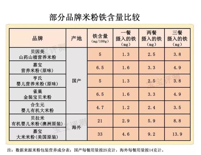 补铁一般补多长时间