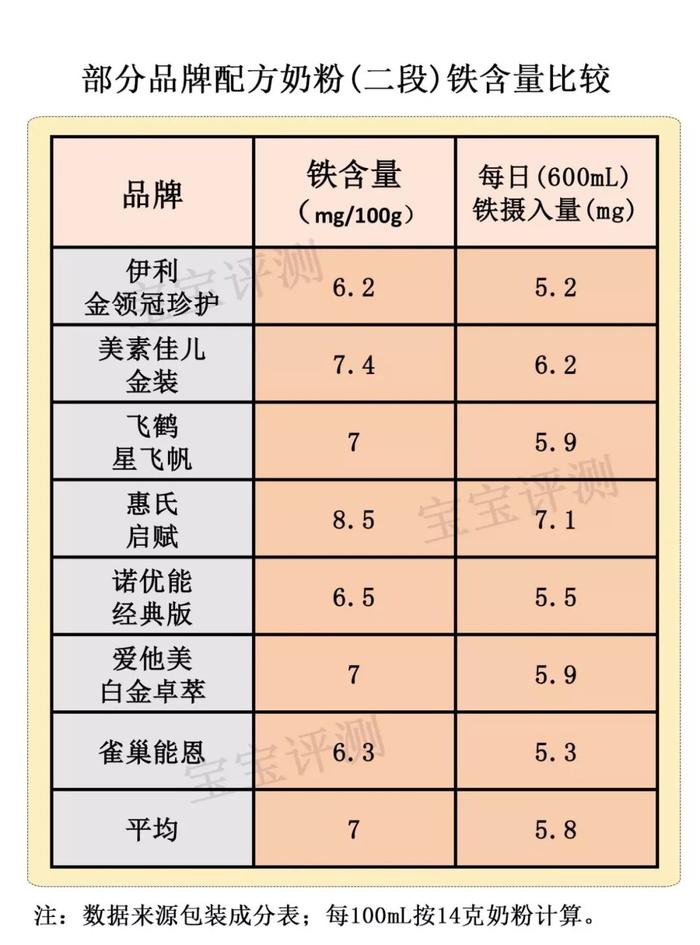 补铁一般补多长时间