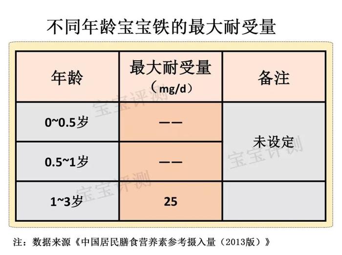 补铁一般补多长时间