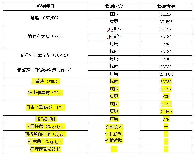 硒酵母片好还是专补硒好