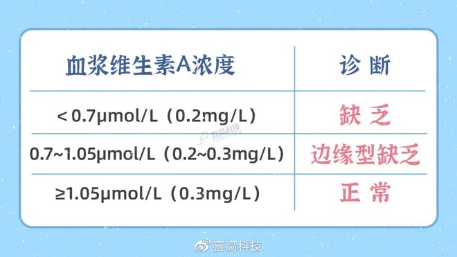 60岁每天需要补多少硒