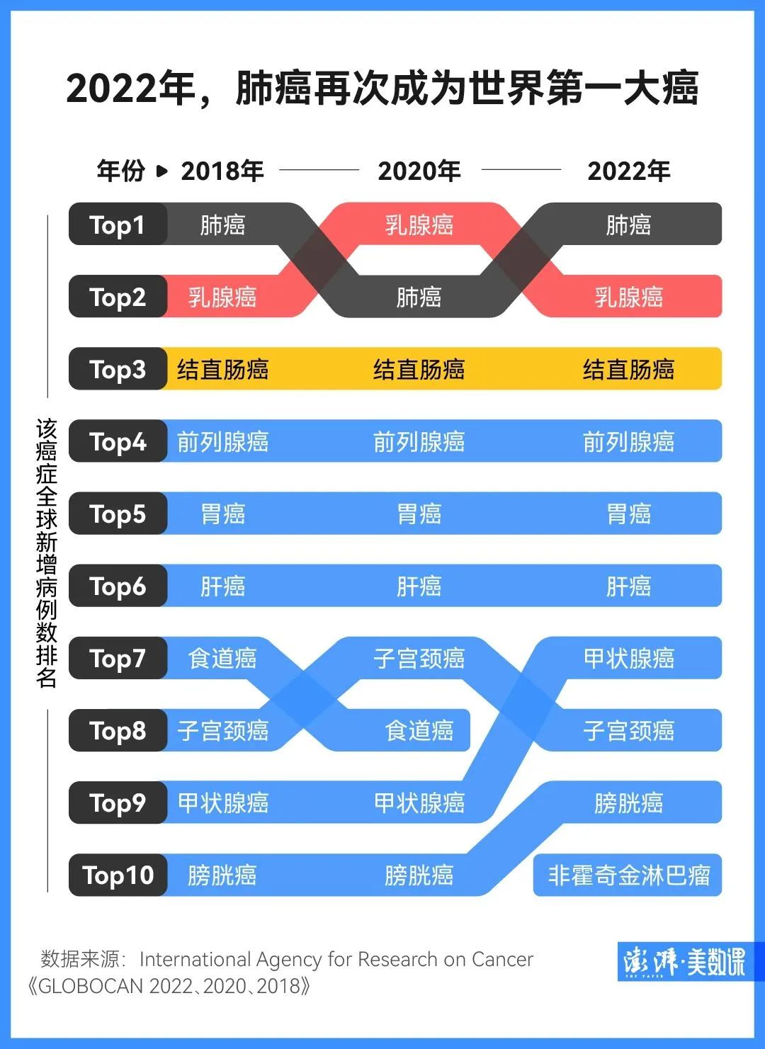 肺癌患者应如何补硒元素