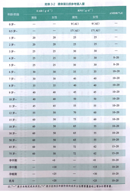 65岁每天补硒多少毫克