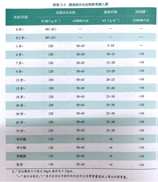 65岁每天补硒多少毫克