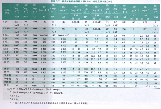 65岁每天补硒多少毫克