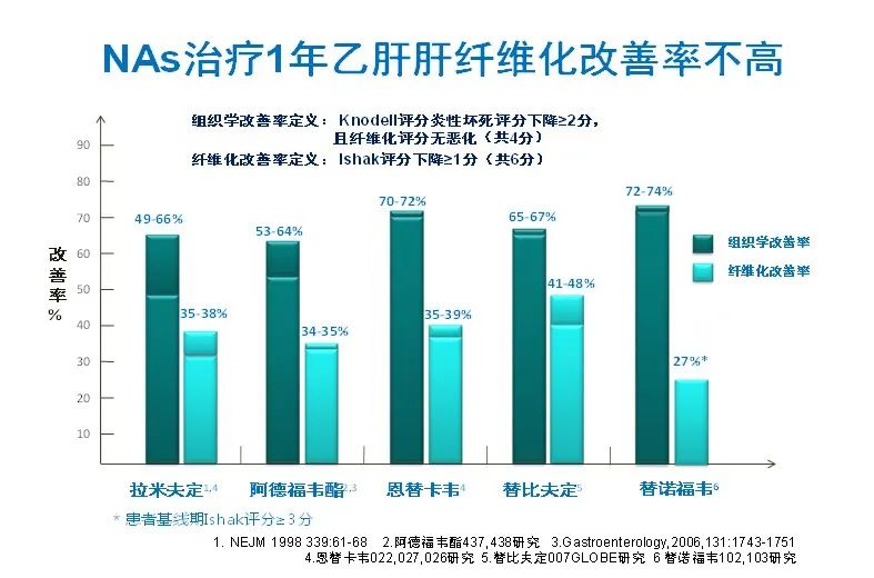 乙肝肝硬化患者怎么补硒