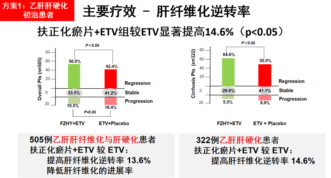 乙肝肝硬化患者怎么补硒