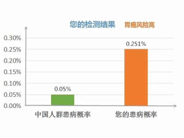 肠癌化疗能补硒吗吃什么