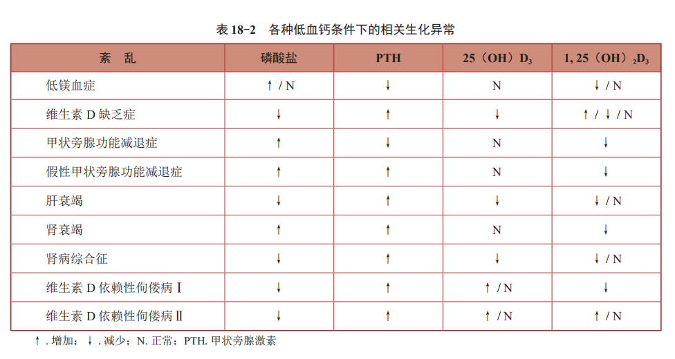 补钙注射哪种效果好