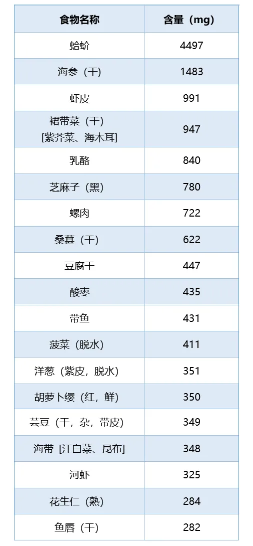 补钙注射哪种效果好