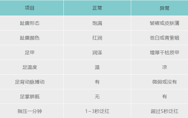 补硒可以吃补药能补硒吗