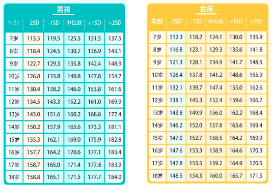 10岁儿童需要补钙吗