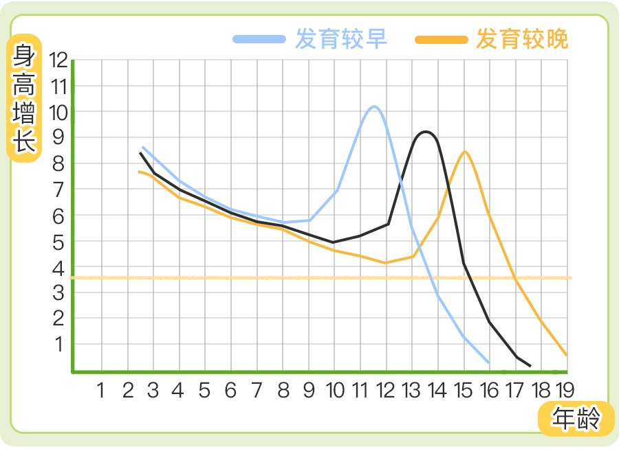 10岁儿童需要补钙吗