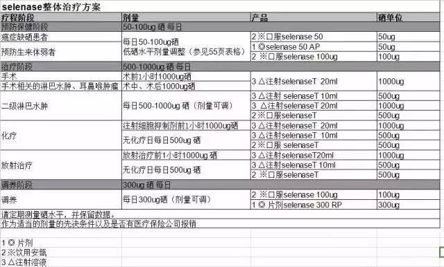 补硒源有机硒有什么好处