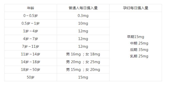 宝宝需要补硒吗怎么补的