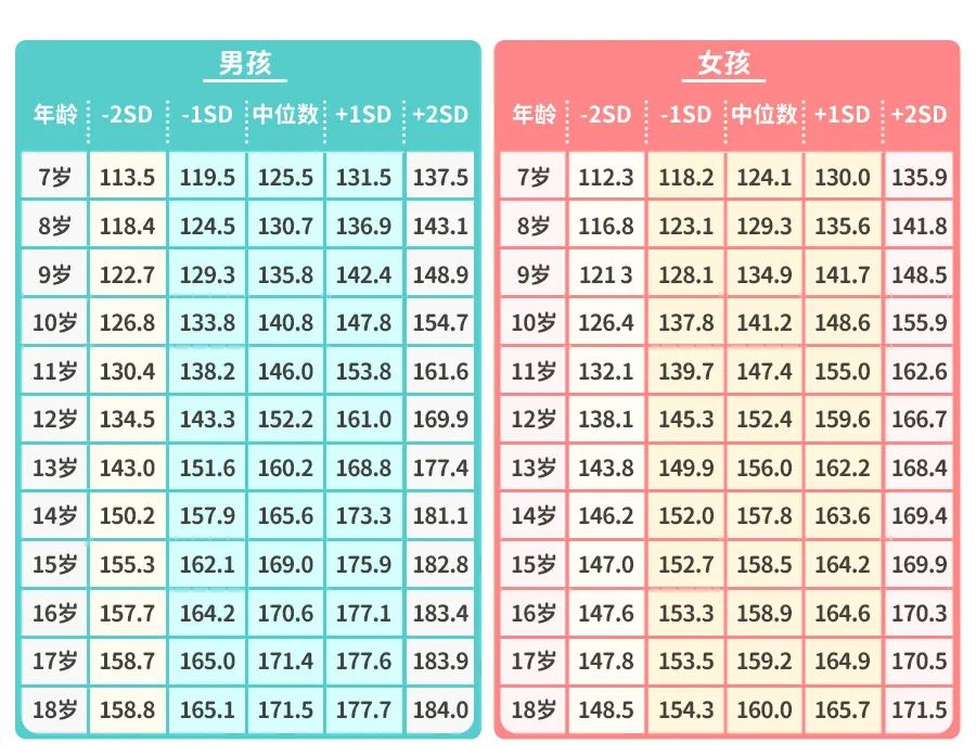 10岁儿童需要补钙吗