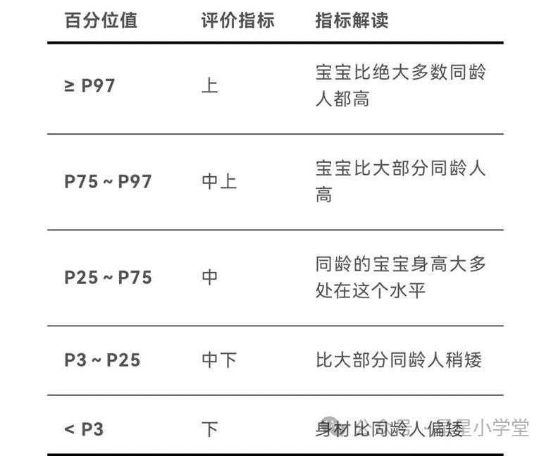 10岁儿童需要补钙吗