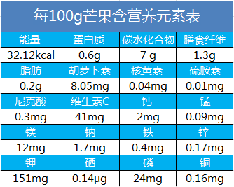 植物硒蛋白可以大量补吗