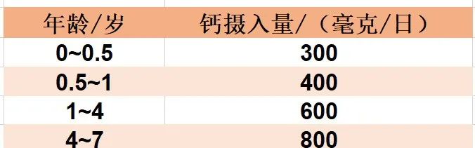 3岁儿童补钙哪种最好