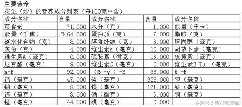 平时可以补麦芽硒吗孕妇