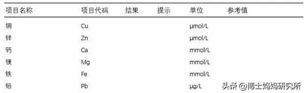 查微量元素要多少钱