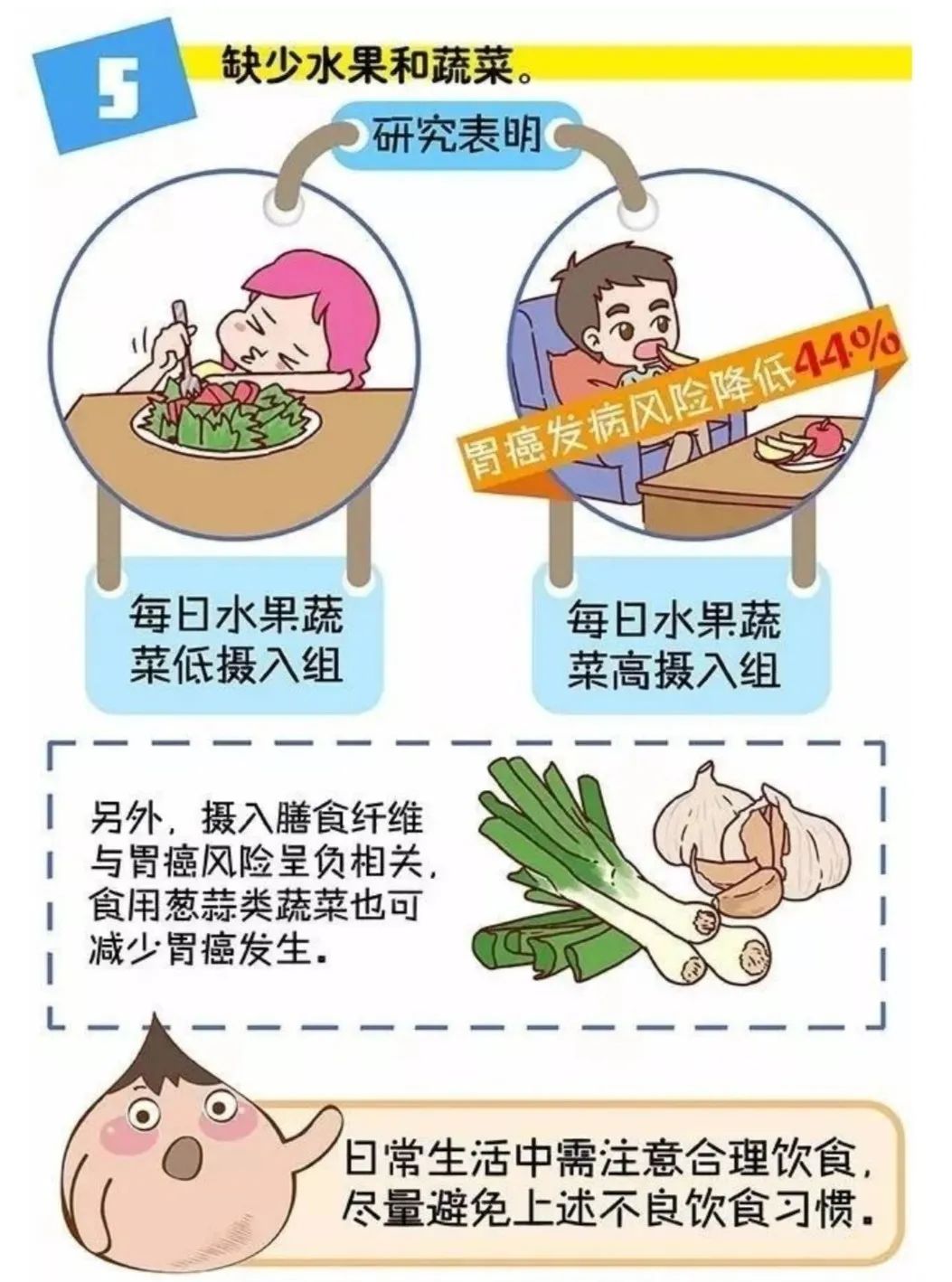 得了胃癌的病人怎么补硒