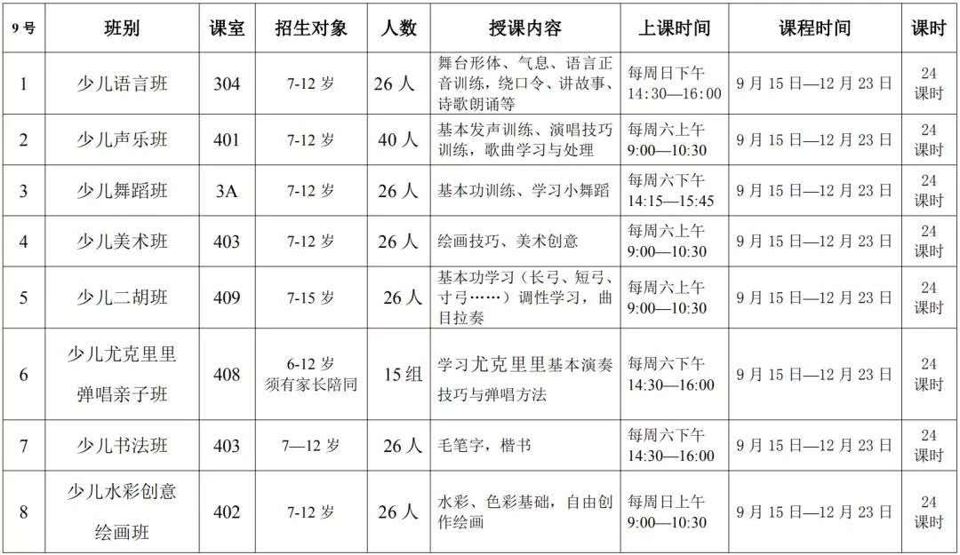 微量元素20项检测明细