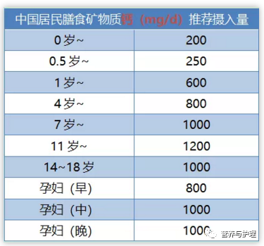 哪个季节适合补钙