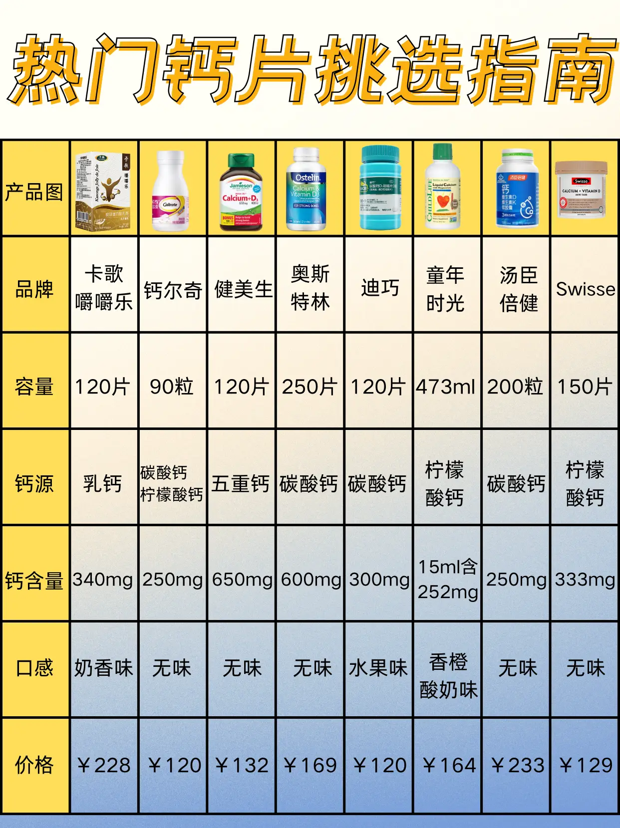 老人吃哪种钙片补钙效果好