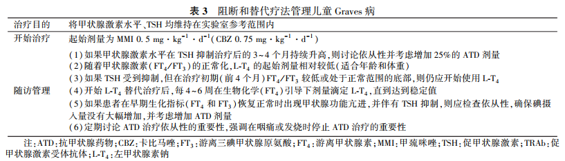 甲亢补硒推荐药物吗女性