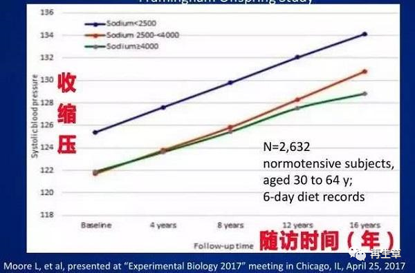 补硒能降低转氨酶吗孕妇