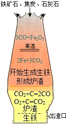 测微量元素挂什么科