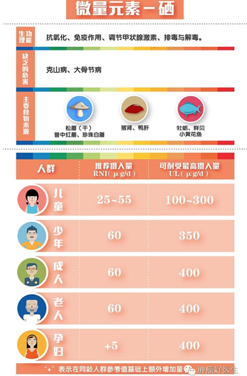 为什么有人宣传补硒食品