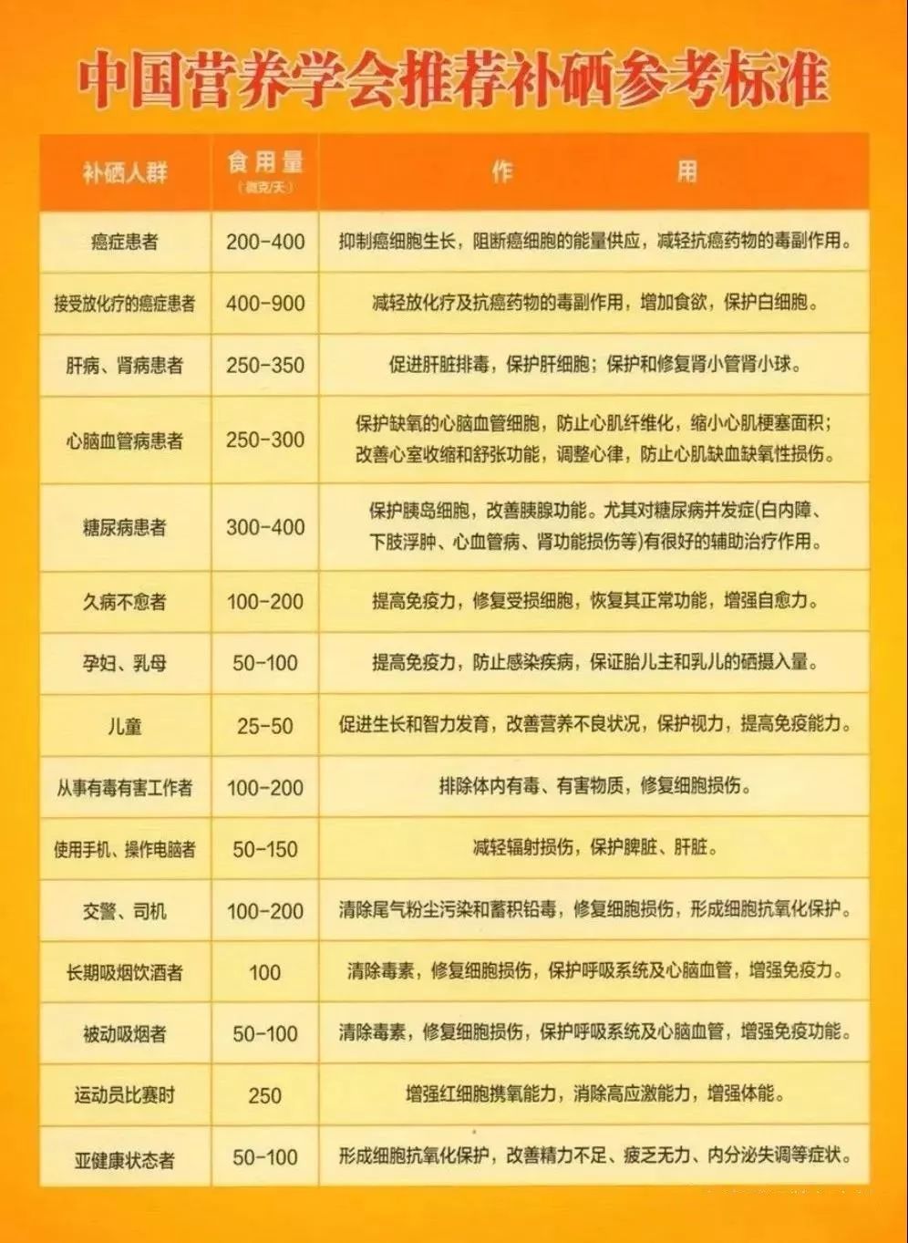 科学补硒 健康生活知识