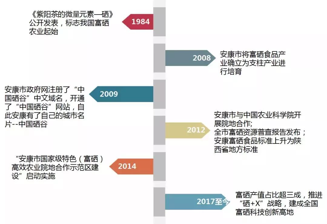 科学补硒 健康生活知识