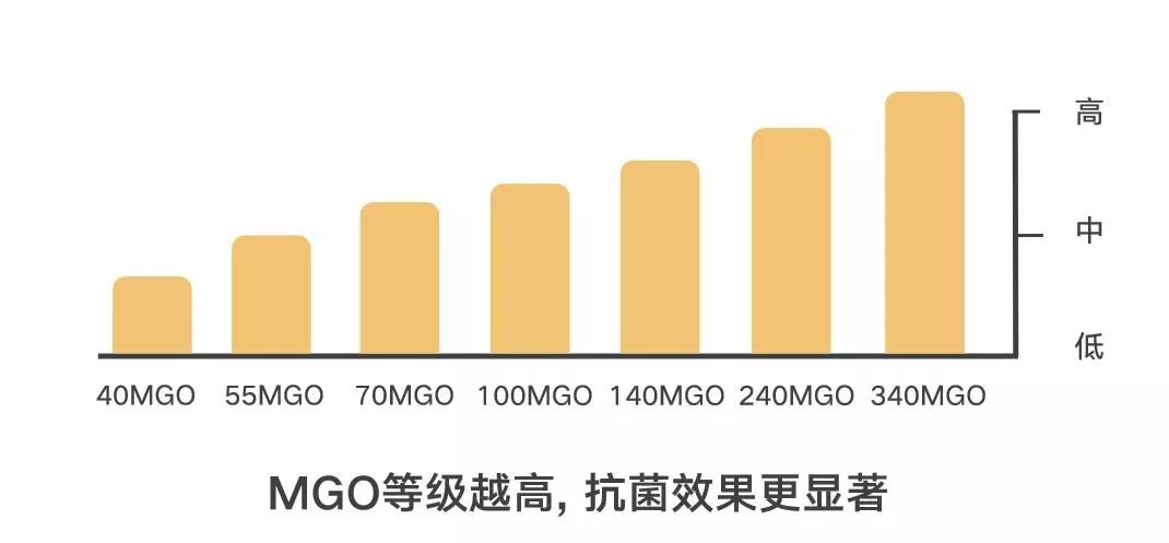 10岁儿童每天补多少硒