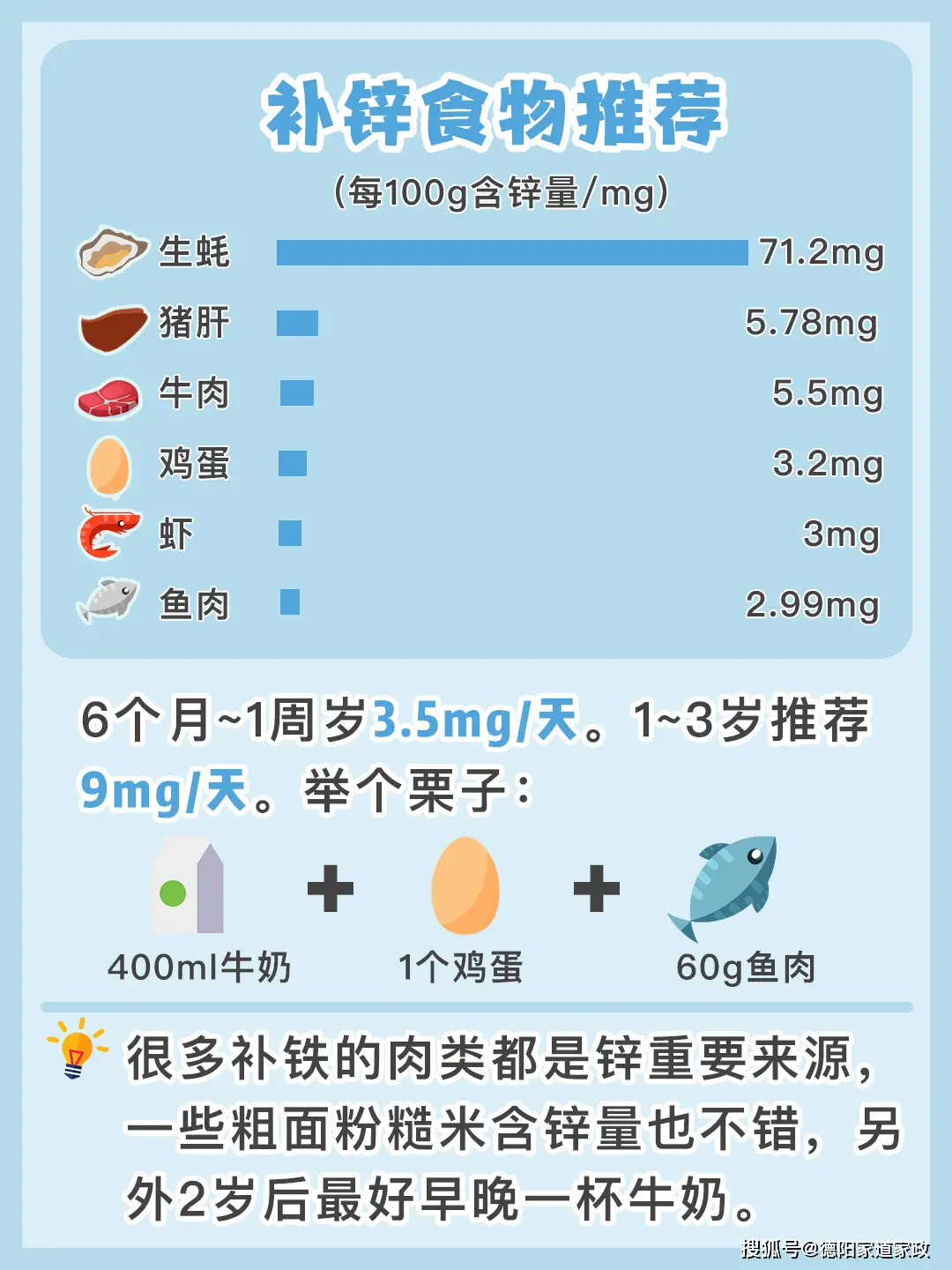 小孩补锌必吃10种食物