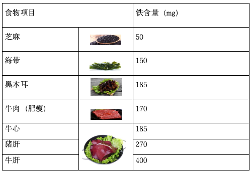 干细胞移植患者如何补硒