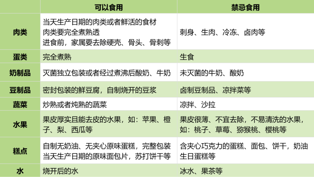 干细胞移植患者如何补硒