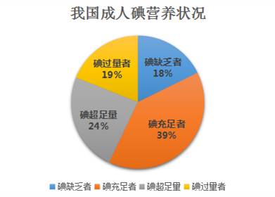 甲亢补硒食物孕妇吃多少