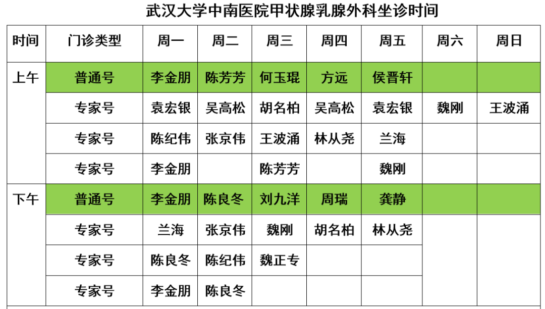 甲亢补硒食物孕妇吃多少