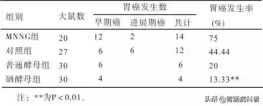 肿瘤患者补硒后有何反应