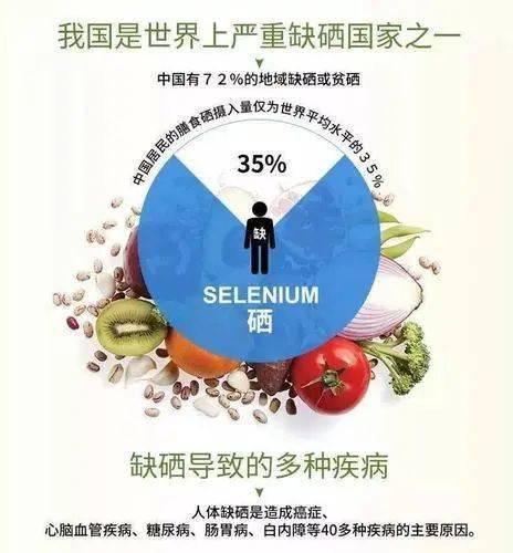 科学补硒配方食品有那些