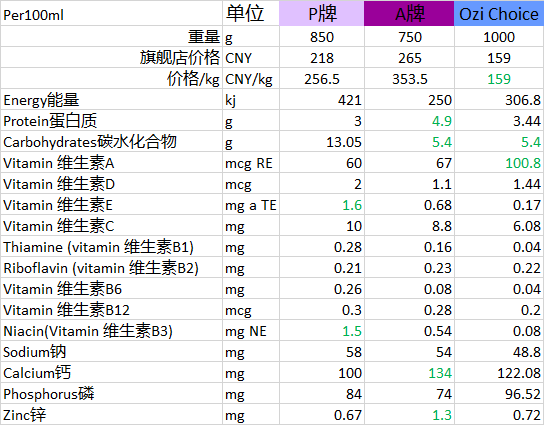 儿童补锌哪个牌子好