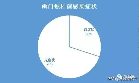 胃息肉手术后可以补硒吗