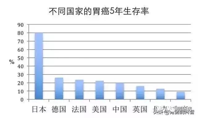 胃息肉手术后可以补硒吗