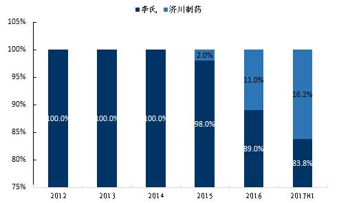 补铁口服液十大排名